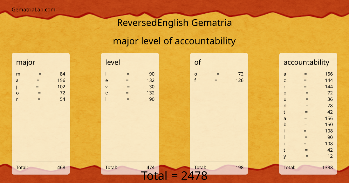 major level of accountability in reversedEnglish Gematria